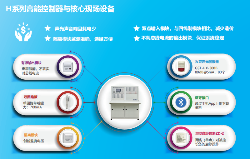 JB-QT-云南GST5000H特點(diǎn)優(yōu)勢(shì)