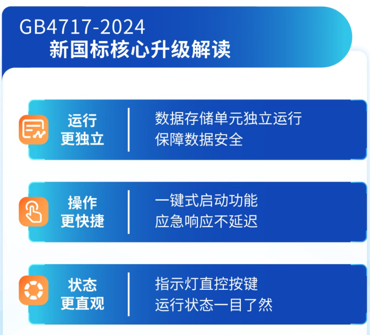 云南海灣云南火災(zāi)報(bào)警控制器新功能